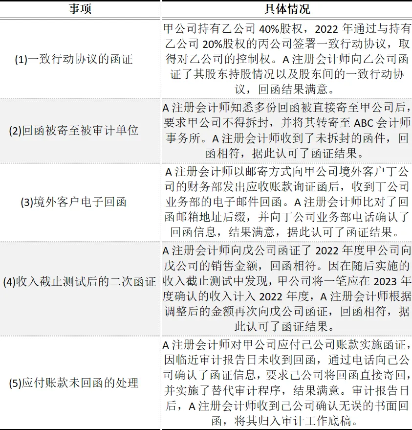 CPA | 审计真题 函证程序的5个“致命陷阱”,你能避开几个?-第1张图片-四季读书网 CPA | 审计真题 函证程序的5个“致命陷阱”,你能避开几个?-第1张图片-四季读书网
