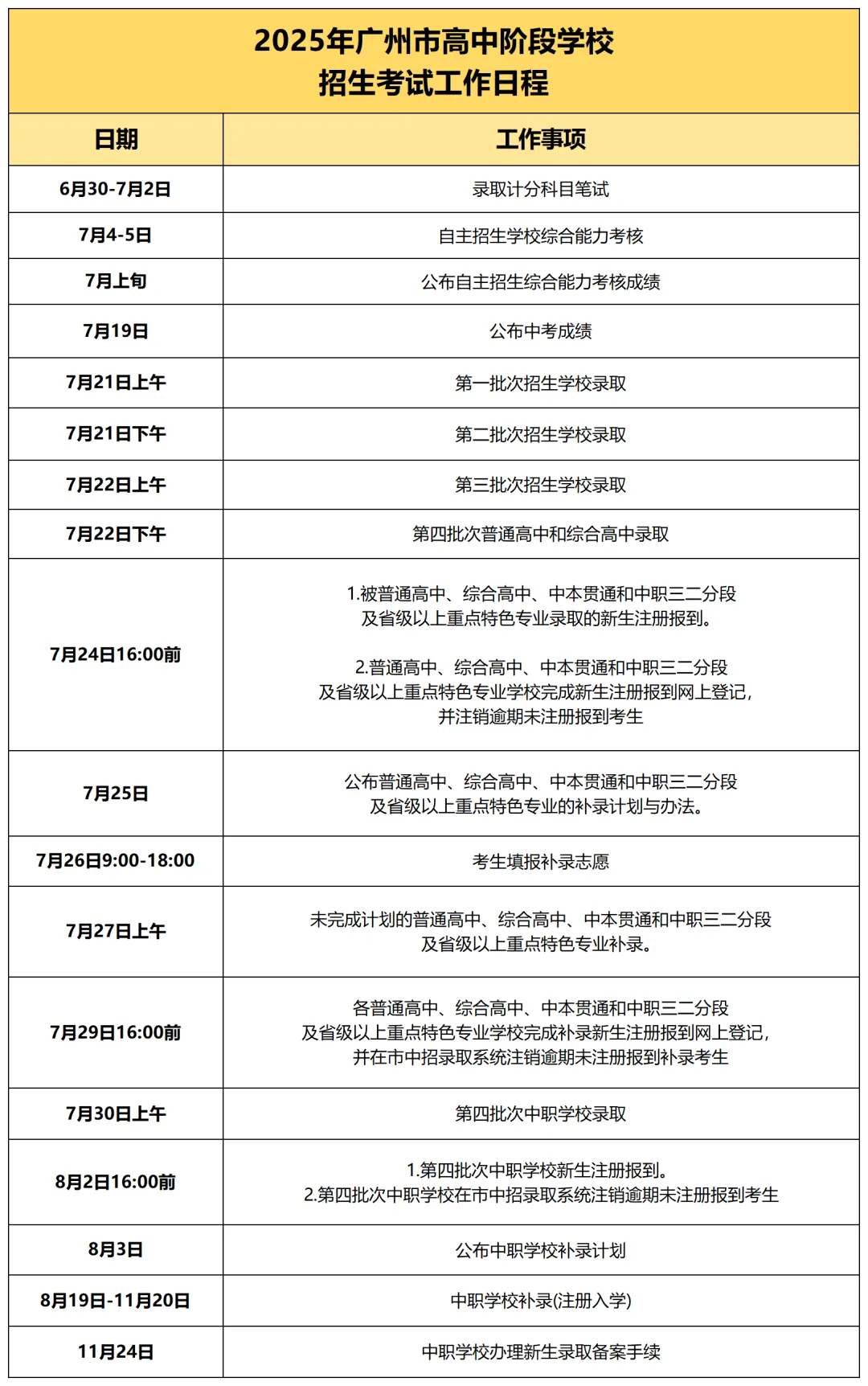 2026广州中考考试及录取关键时间节点,附往年参考!-第10张图片-四季读书网