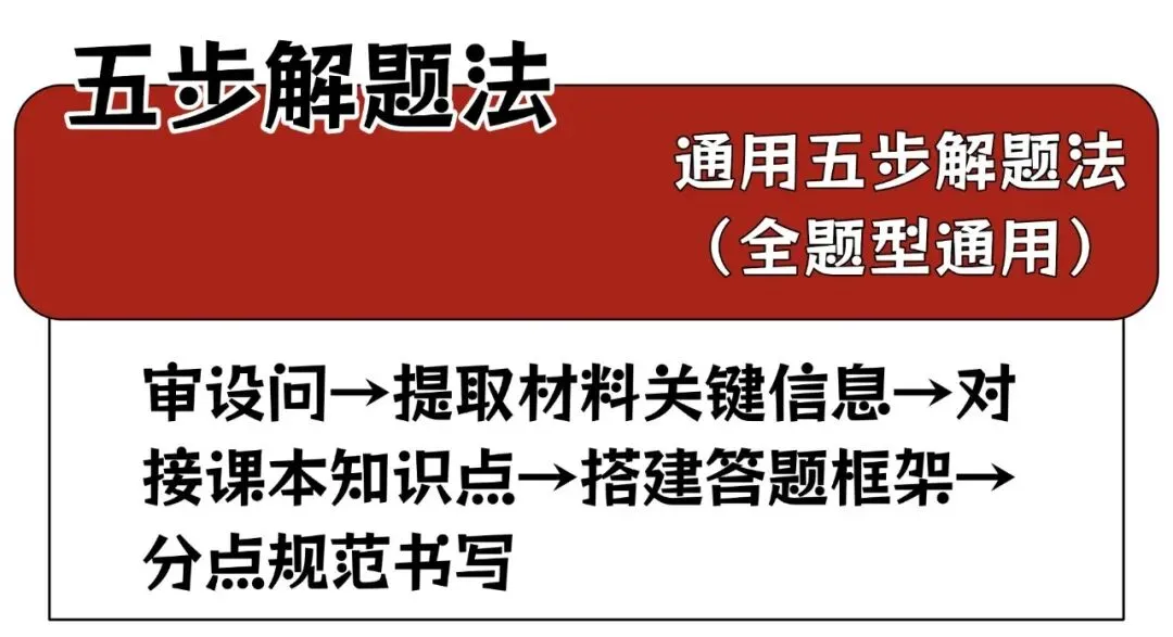 中考道法大题精讲(第3期):概括信息题 + 原因分析题,精准踩分技巧-第2张图片-四季读书网 中考道法大题精讲(第3期):概括信息题 + 原因分析题,精准踩分技巧-第2张图片-四季读书网
