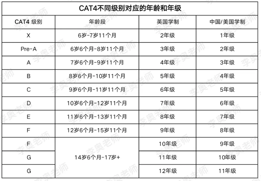 马来西亚双威国际学校入学考试真题及解析-第2张图片-四季读书网 马来西亚双威国际学校入学考试真题及解析-第2张图片-四季读书网