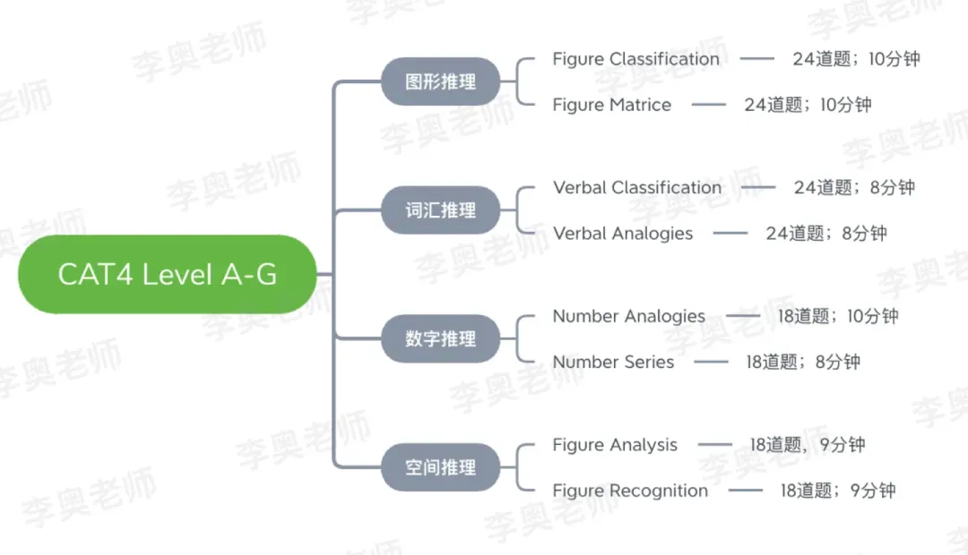 马来西亚双威国际学校入学考试真题及解析-第4张图片-四季读书网 马来西亚双威国际学校入学考试真题及解析-第4张图片-四季读书网