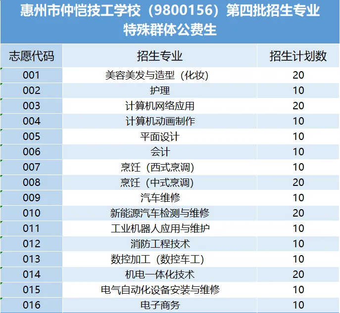 官宣 |惠州市仲恺技工学校2026年中考志愿填报指南来啦!-第9张图片-四季读书网 官宣 |惠州市仲恺技工学校2026年中考志愿填报指南来啦!-第9张图片-四季读书网