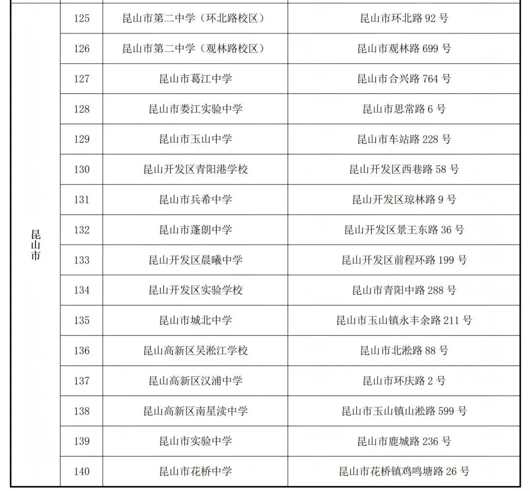 2026年昆山中考考点出炉!家长速看!-第3张图片-四季读书网 2026年昆山中考考点出炉!家长速看!-第3张图片-四季读书网