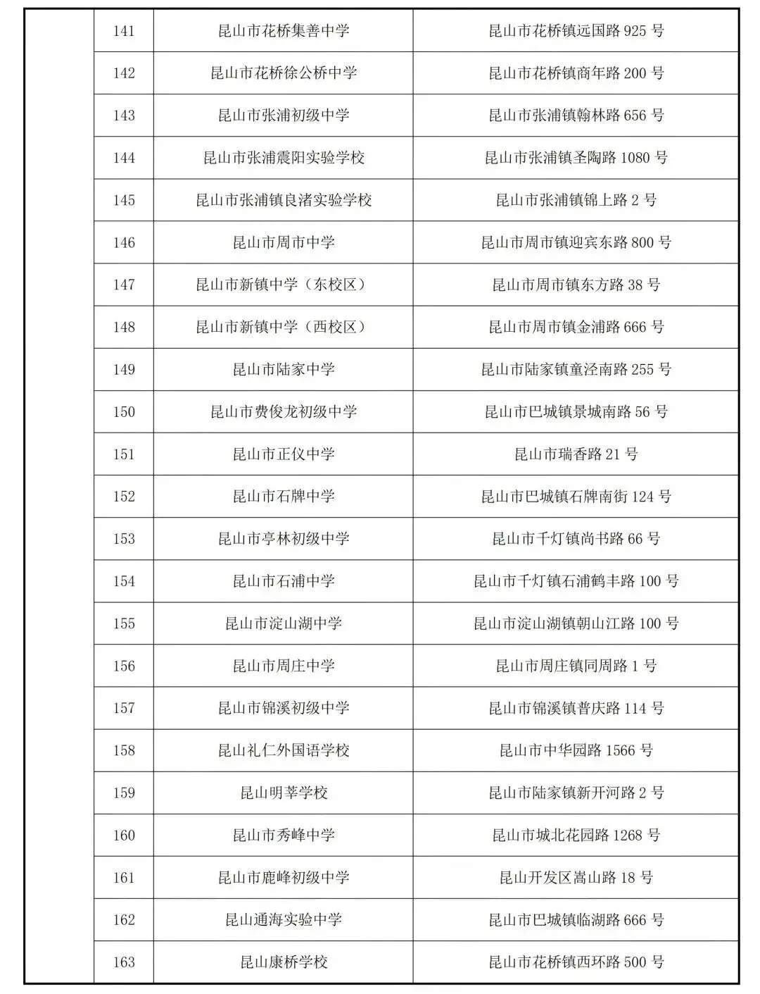 2026年昆山中考考点出炉!家长速看!-第4张图片-四季读书网 2026年昆山中考考点出炉!家长速看!-第4张图片-四季读书网