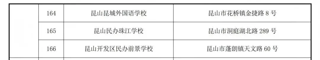 2026年昆山中考考点出炉!家长速看!-第5张图片-四季读书网 2026年昆山中考考点出炉!家长速看!-第5张图片-四季读书网