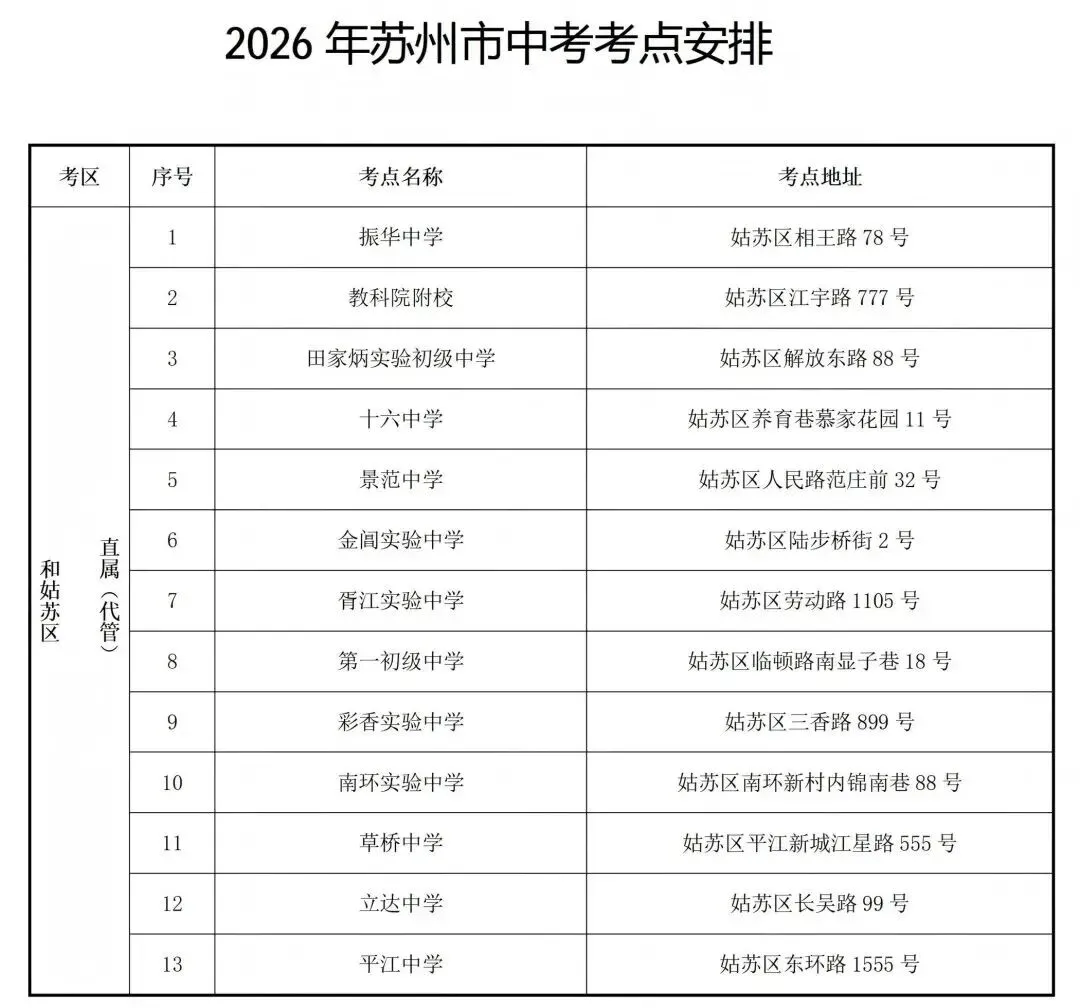 2026年昆山中考考点出炉!家长速看!-第6张图片-四季读书网 2026年昆山中考考点出炉!家长速看!-第6张图片-四季读书网