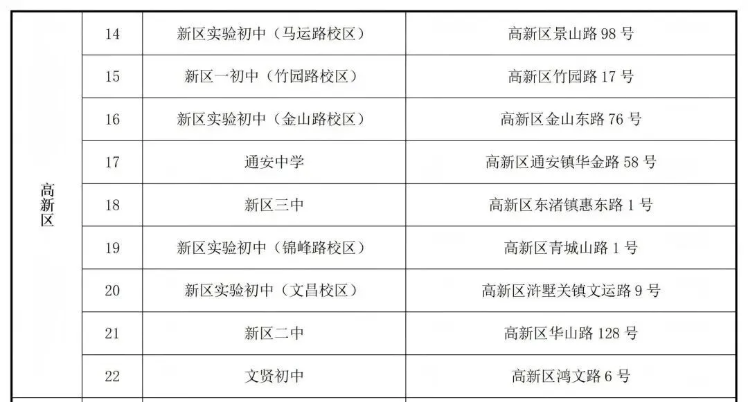 2026年昆山中考考点出炉!家长速看!-第7张图片-四季读书网 2026年昆山中考考点出炉!家长速看!-第7张图片-四季读书网