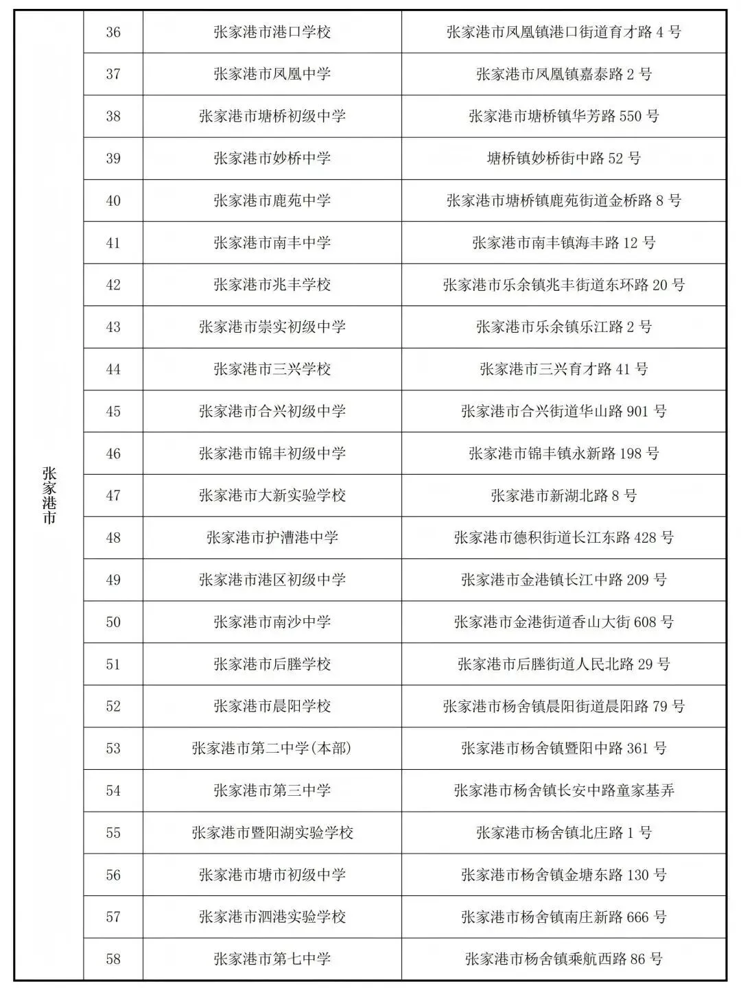 2026年昆山中考考点出炉!家长速看!-第9张图片-四季读书网 2026年昆山中考考点出炉!家长速看!-第9张图片-四季读书网