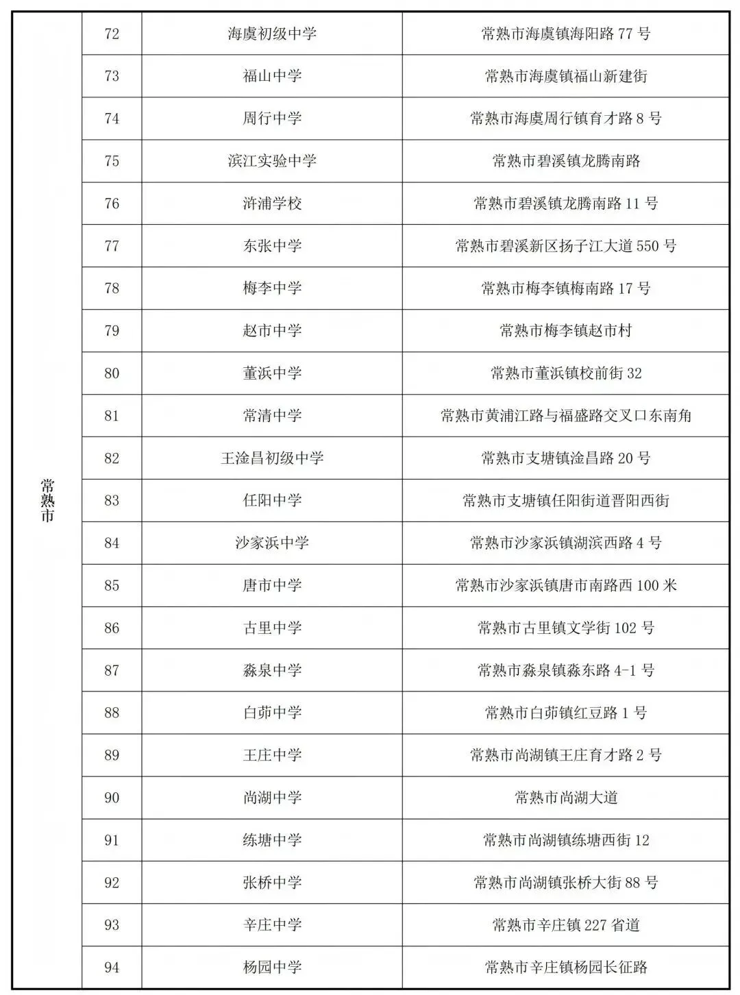2026年昆山中考考点出炉!家长速看!-第11张图片-四季读书网 2026年昆山中考考点出炉!家长速看!-第11张图片-四季读书网