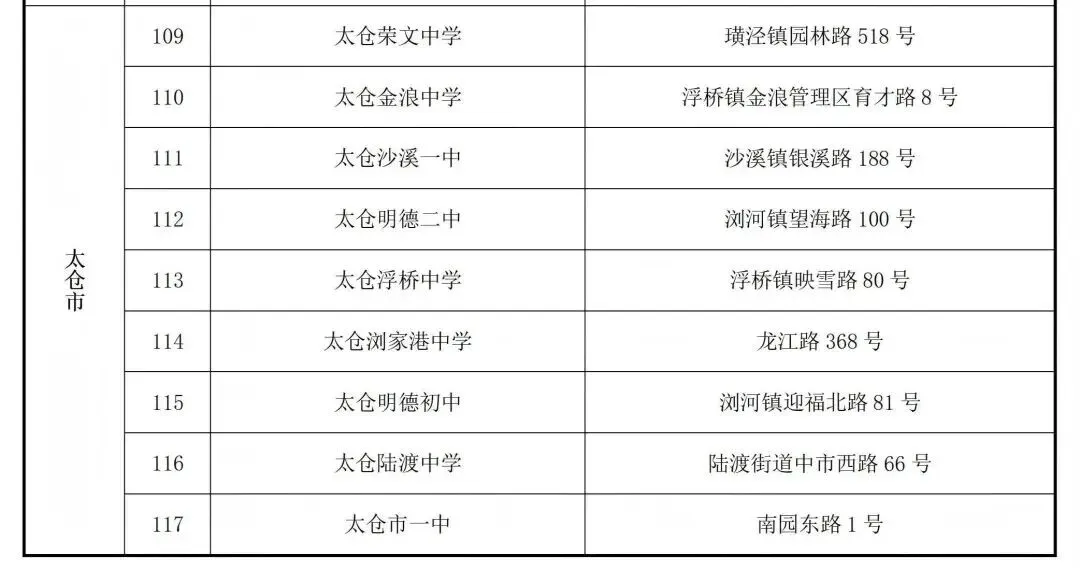 2026年昆山中考考点出炉!家长速看!-第13张图片-四季读书网 2026年昆山中考考点出炉!家长速看!-第13张图片-四季读书网