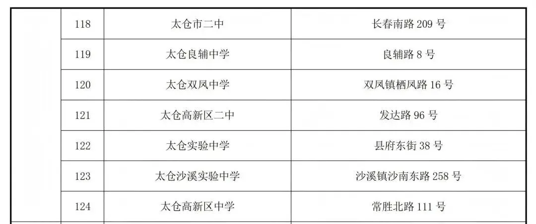 2026年昆山中考考点出炉!家长速看!-第14张图片-四季读书网 2026年昆山中考考点出炉!家长速看!-第14张图片-四季读书网