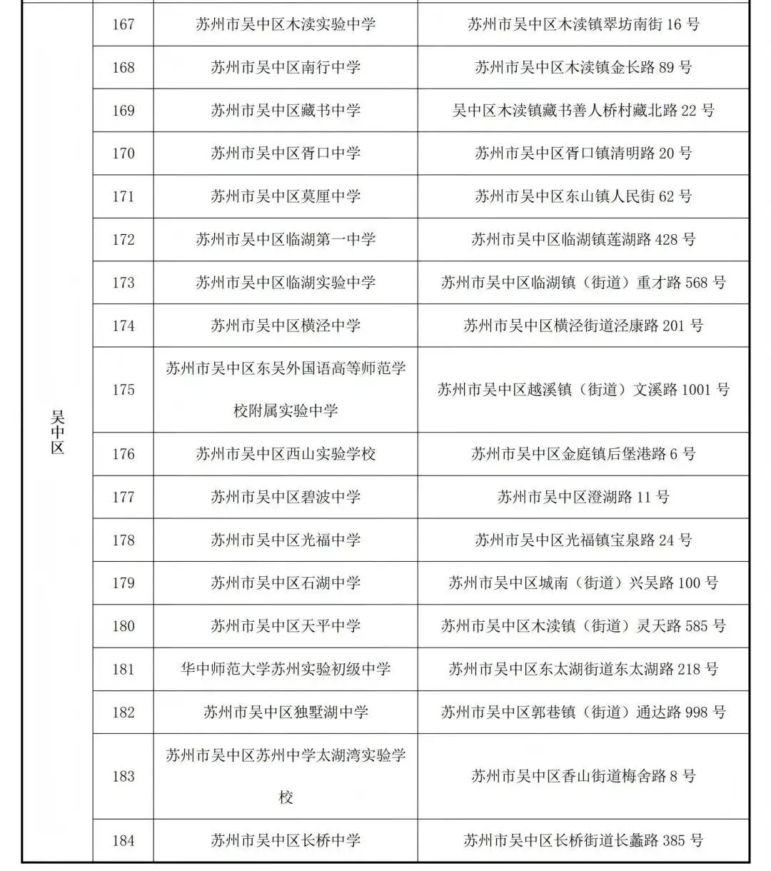 2026年昆山中考考点出炉!家长速看!-第15张图片-四季读书网 2026年昆山中考考点出炉!家长速看!-第15张图片-四季读书网
