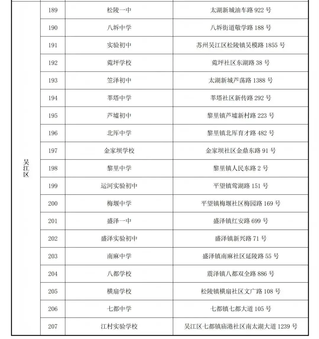 2026年昆山中考考点出炉!家长速看!-第17张图片-四季读书网 2026年昆山中考考点出炉!家长速看!-第17张图片-四季读书网