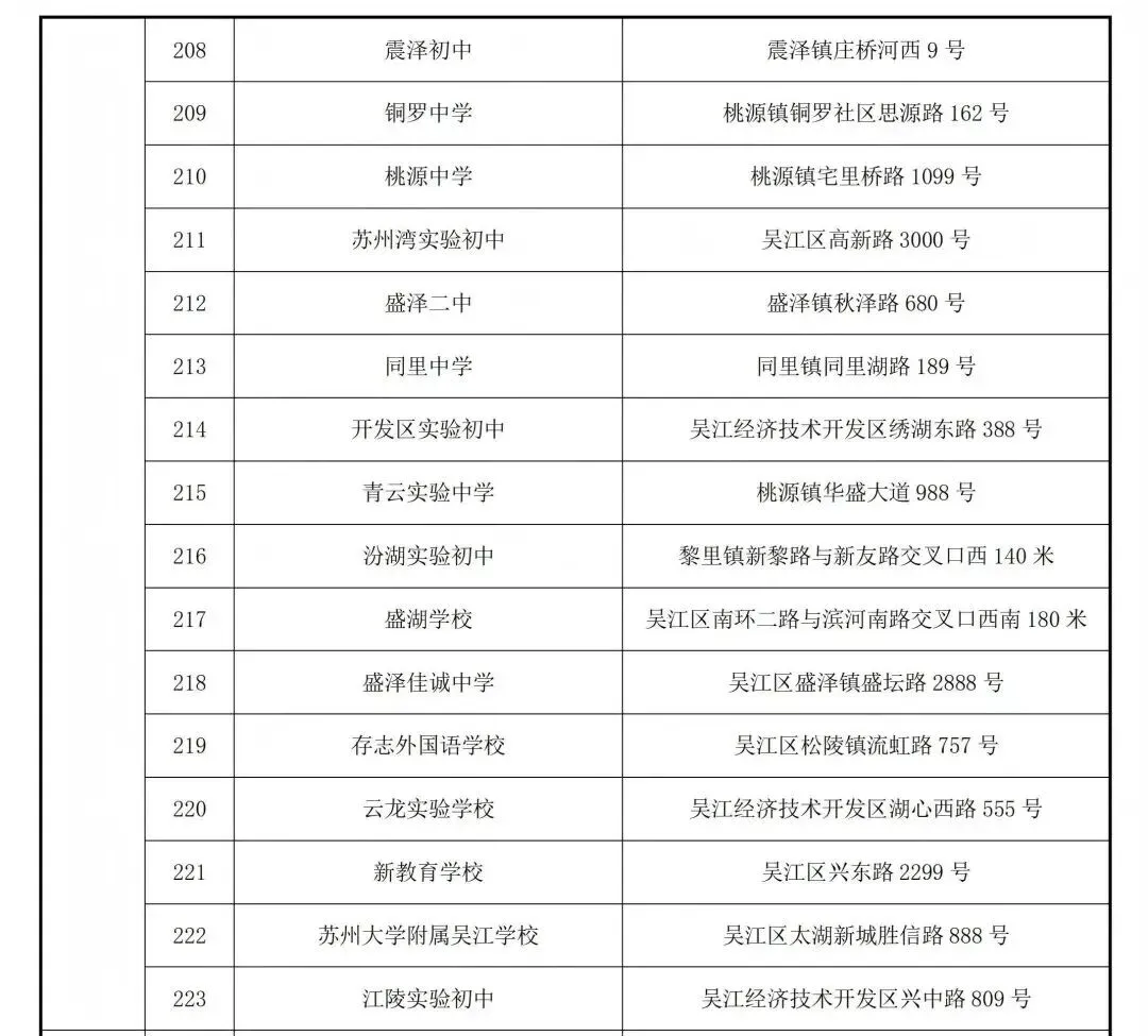 2026年昆山中考考点出炉!家长速看!-第18张图片-四季读书网 2026年昆山中考考点出炉!家长速看!-第18张图片-四季读书网