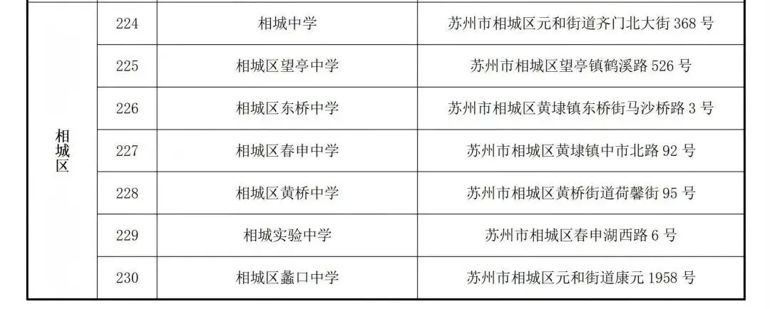 2026年昆山中考考点出炉!家长速看!-第19张图片-四季读书网 2026年昆山中考考点出炉!家长速看!-第19张图片-四季读书网