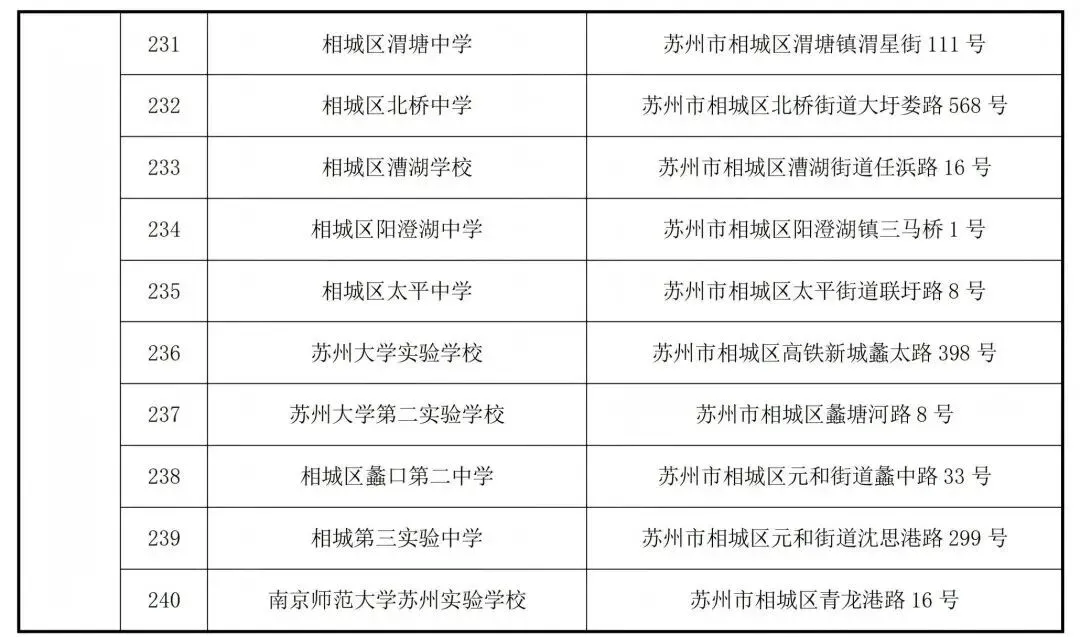 2026年昆山中考考点出炉!家长速看!-第20张图片-四季读书网 2026年昆山中考考点出炉!家长速看!-第20张图片-四季读书网