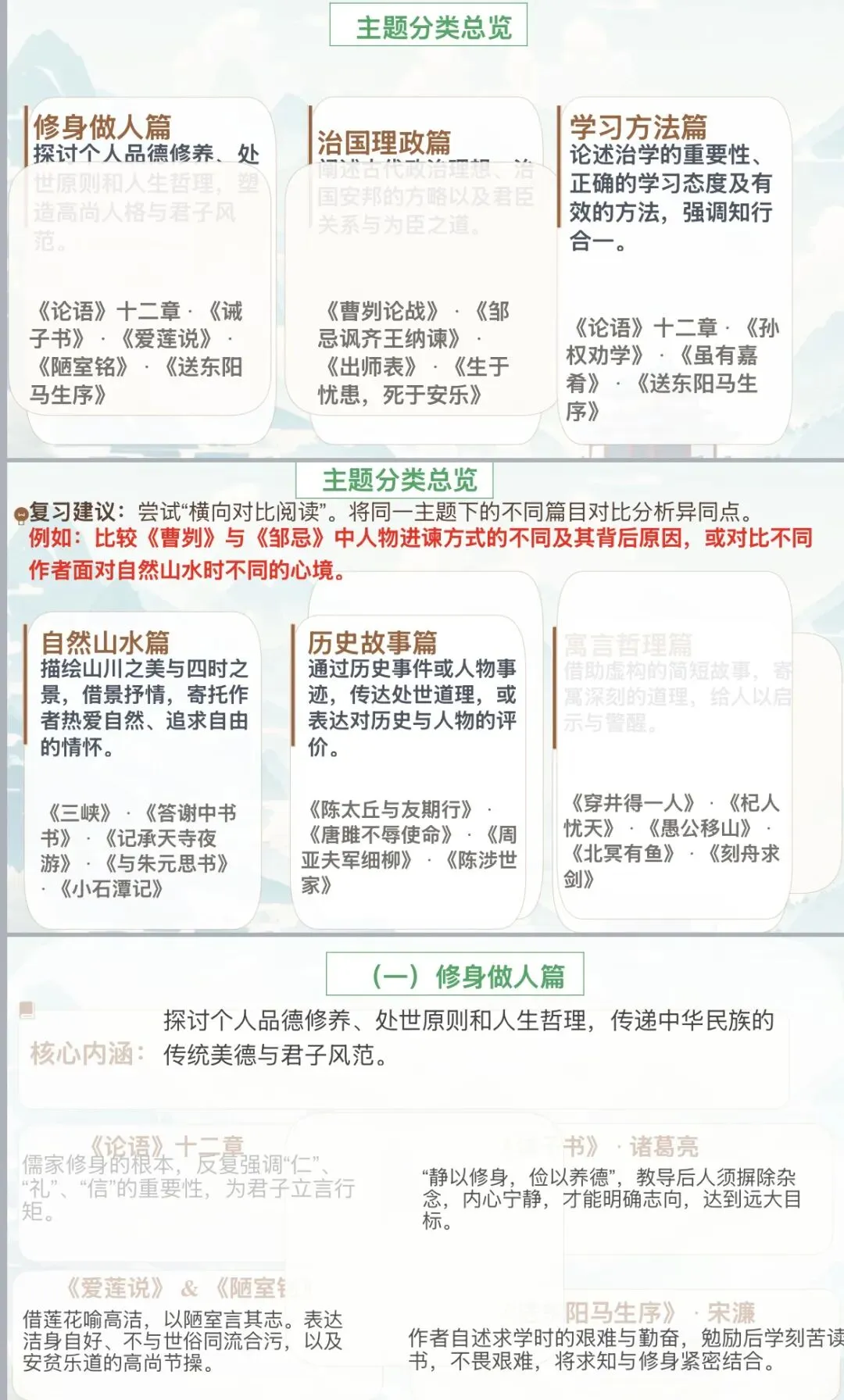 课件|2026年中考文言文复习专题-第2张图片-四季读书网