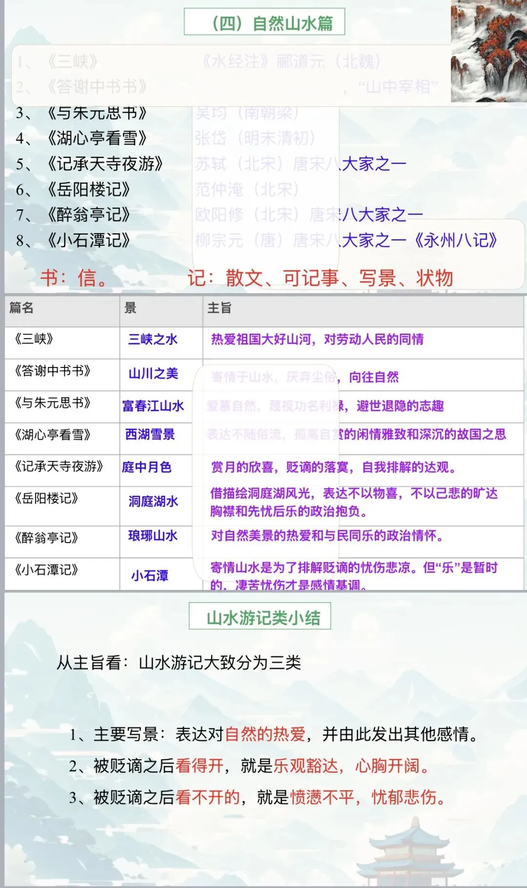 课件|2026年中考文言文复习专题-第4张图片-四季读书网