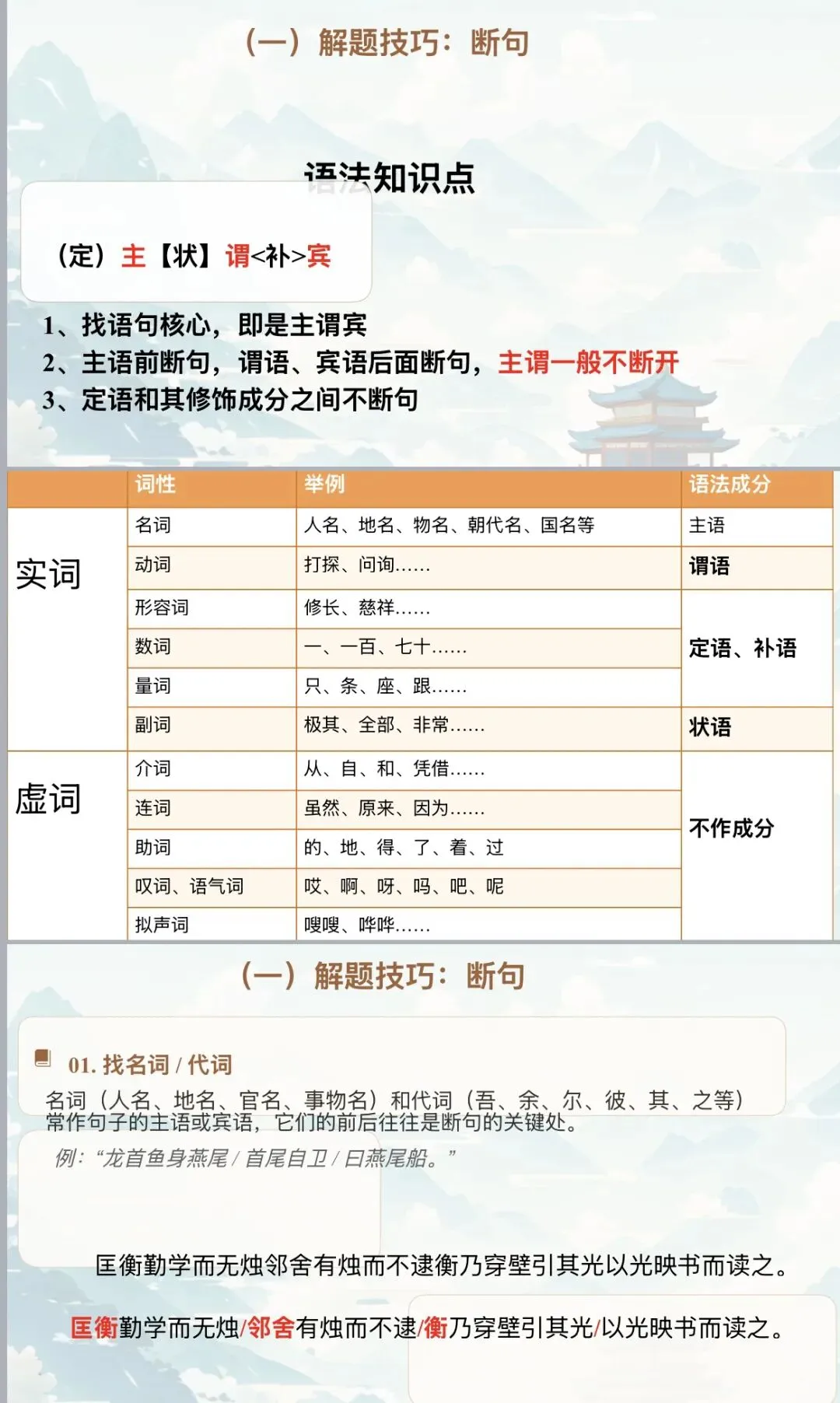 课件|2026年中考文言文复习专题-第6张图片-四季读书网