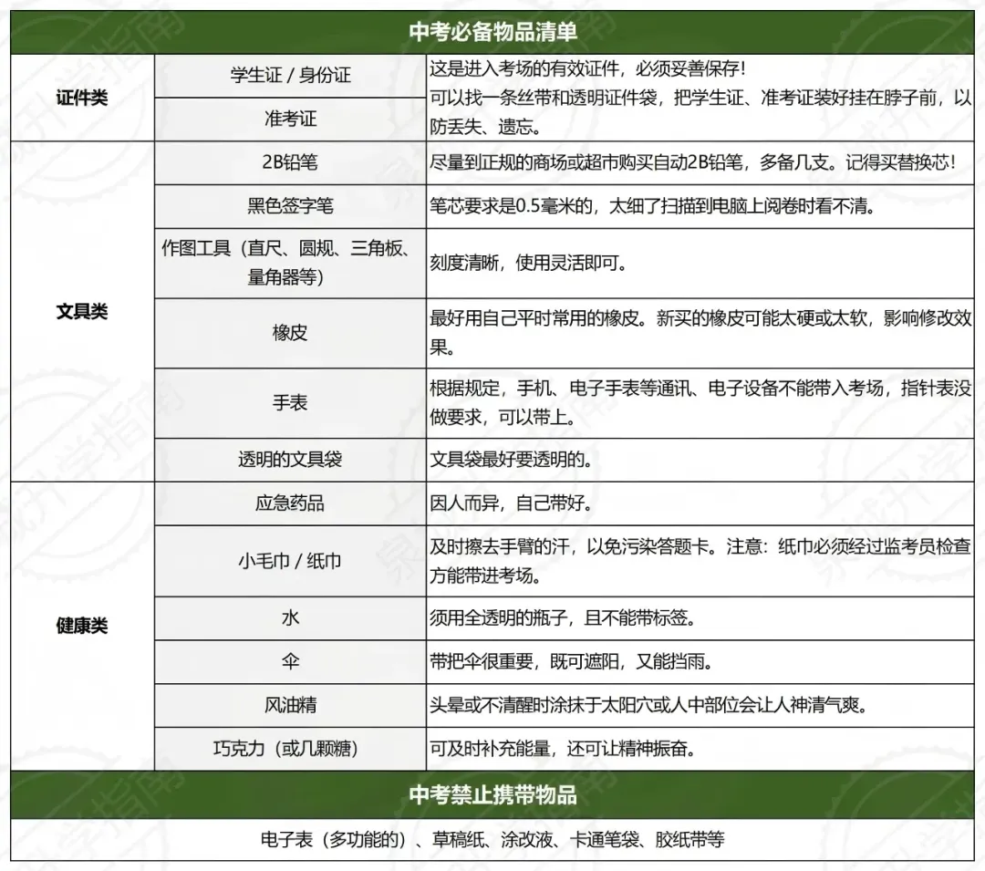 中考准考证打印 明日开始!这3项考前注意事项必须知晓!-第8张图片-四季读书网 中考准考证打印 明日开始!这3项考前注意事项必须知晓!-第8张图片-四季读书网