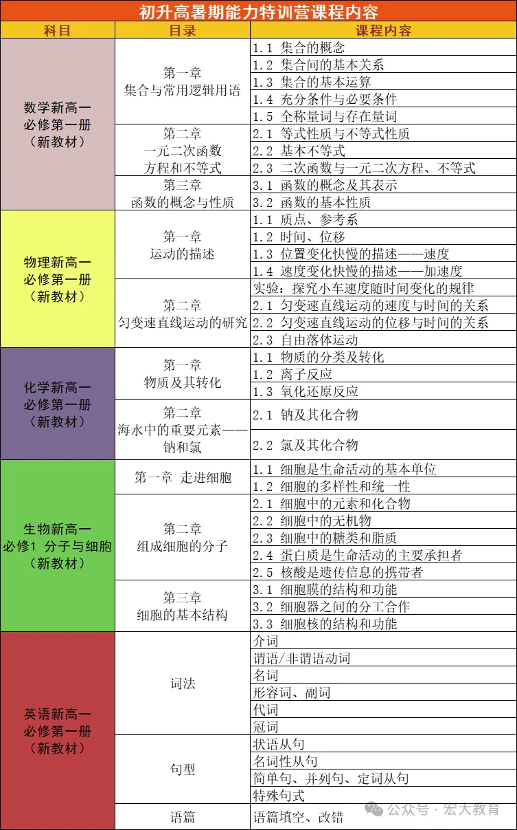 中考结束暑期到底该做什么,看完秒懂!-第10张图片-四季读书网 中考结束暑期到底该做什么,看完秒懂!-第10张图片-四季读书网