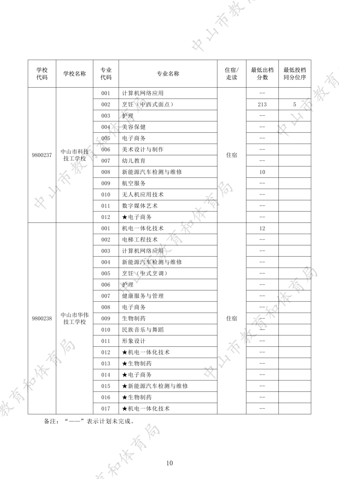 中考没上高中咋办?读中职的 5 大优势,远比你想的吃香!附2025年录取分数-第27张图片-四季读书网 中考没上高中咋办?读中职的 5 大优势,远比你想的吃香!附2025年录取分数-第27张图片-四季读书网