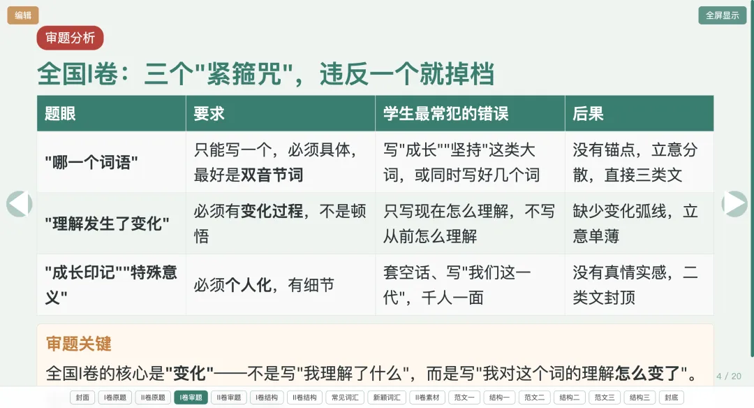 【周一】新高三教师,讲高考作文真题,就用这个课件(含讲授文档+html课件)-第5张图片-四季读书网 【周一】新高三教师,讲高考作文真题,就用这个课件(含讲授文档+html课件)-第5张图片-四季读书网