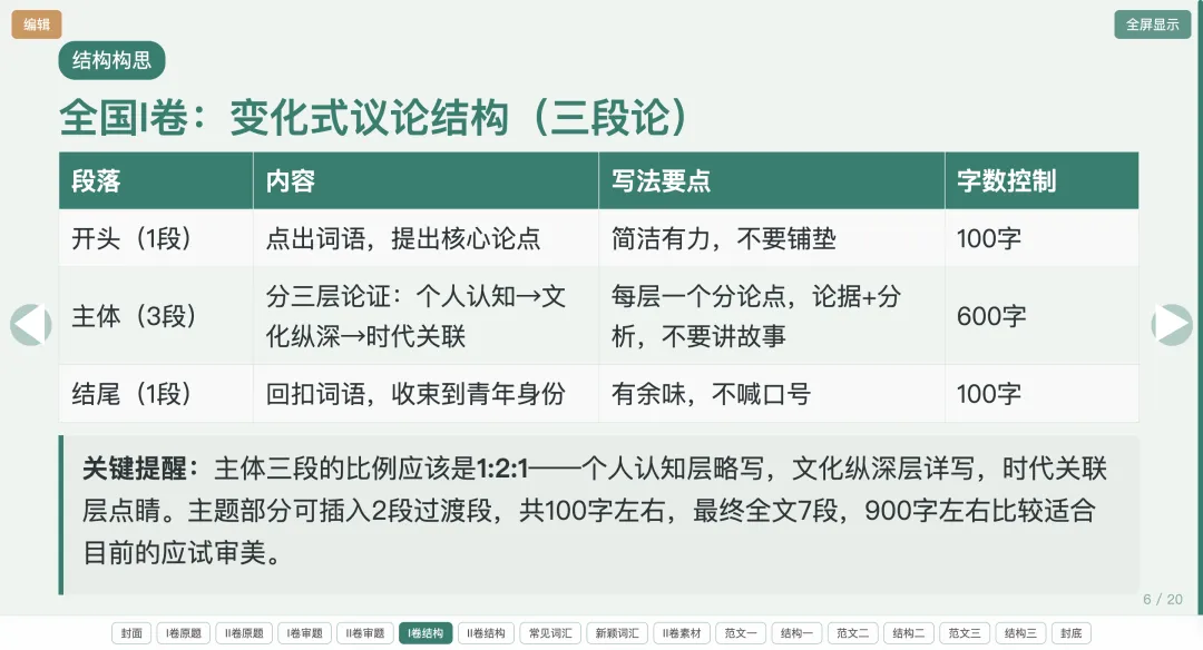 【周一】新高三教师,讲高考作文真题,就用这个课件(含讲授文档+html课件)-第7张图片-四季读书网 【周一】新高三教师,讲高考作文真题,就用这个课件(含讲授文档+html课件)-第7张图片-四季读书网