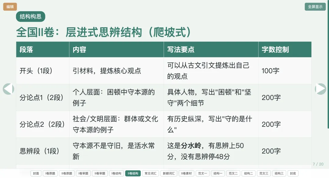 【周一】新高三教师,讲高考作文真题,就用这个课件(含讲授文档+html课件)-第8张图片-四季读书网 【周一】新高三教师,讲高考作文真题,就用这个课件(含讲授文档+html课件)-第8张图片-四季读书网
