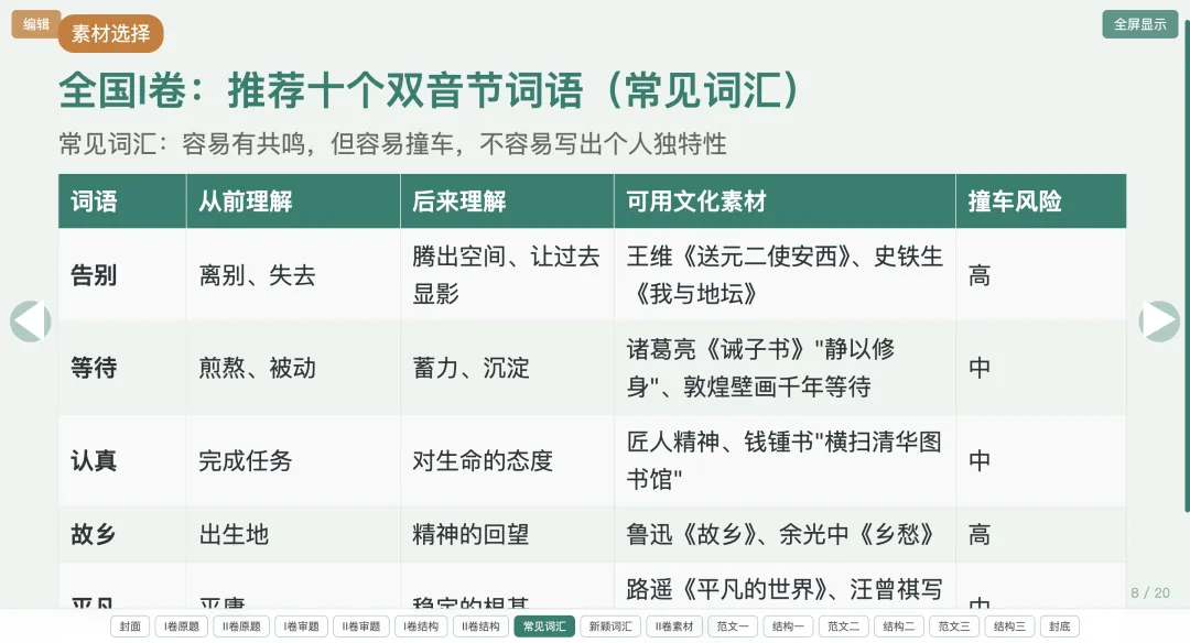【周一】新高三教师,讲高考作文真题,就用这个课件(含讲授文档+html课件)-第9张图片-四季读书网 【周一】新高三教师,讲高考作文真题,就用这个课件(含讲授文档+html课件)-第9张图片-四季读书网
