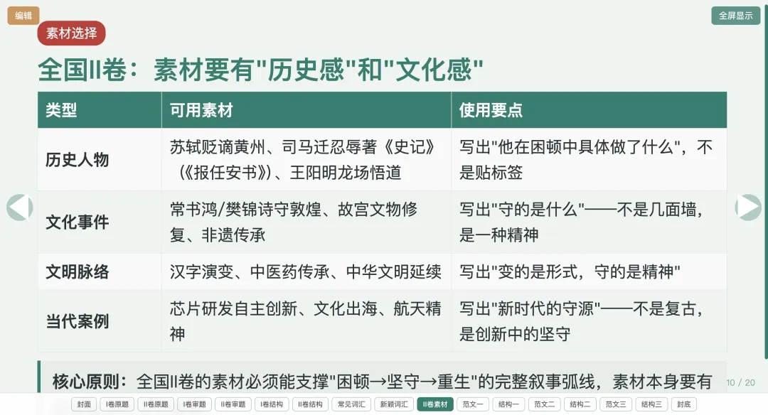 【周一】新高三教师,讲高考作文真题,就用这个课件(含讲授文档+html课件)-第11张图片-四季读书网 【周一】新高三教师,讲高考作文真题,就用这个课件(含讲授文档+html课件)-第11张图片-四季读书网