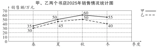 期末试卷||2025-2026学年五年级下册期末测试数学试卷(一)-第6张图片-四季读书网 期末试卷||2025-2026学年五年级下册期末测试数学试卷(一)-第6张图片-四季读书网
