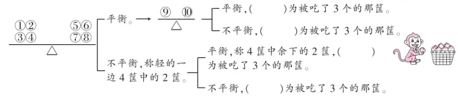 期末试卷||2025-2026学年五年级下册期末测试数学试卷(一)-第7张图片-四季读书网 期末试卷||2025-2026学年五年级下册期末测试数学试卷(一)-第7张图片-四季读书网