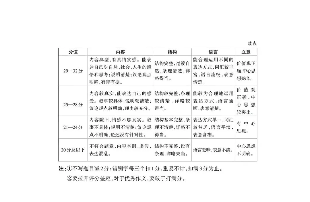 2026 年九年级中考模拟测试(6.7)-第14张图片-四季读书网