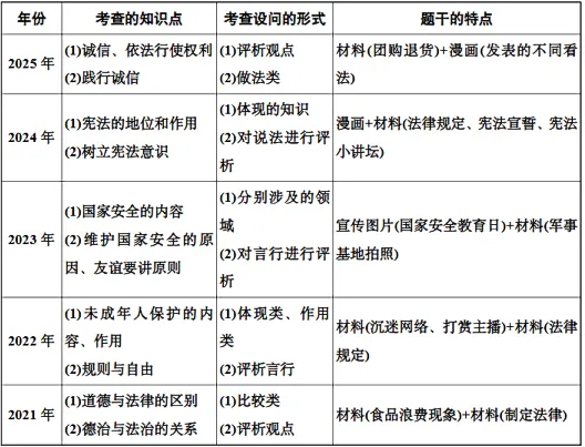 【冲刺中考】2026广东中考道德与法治第21题预测-第4张图片-四季读书网