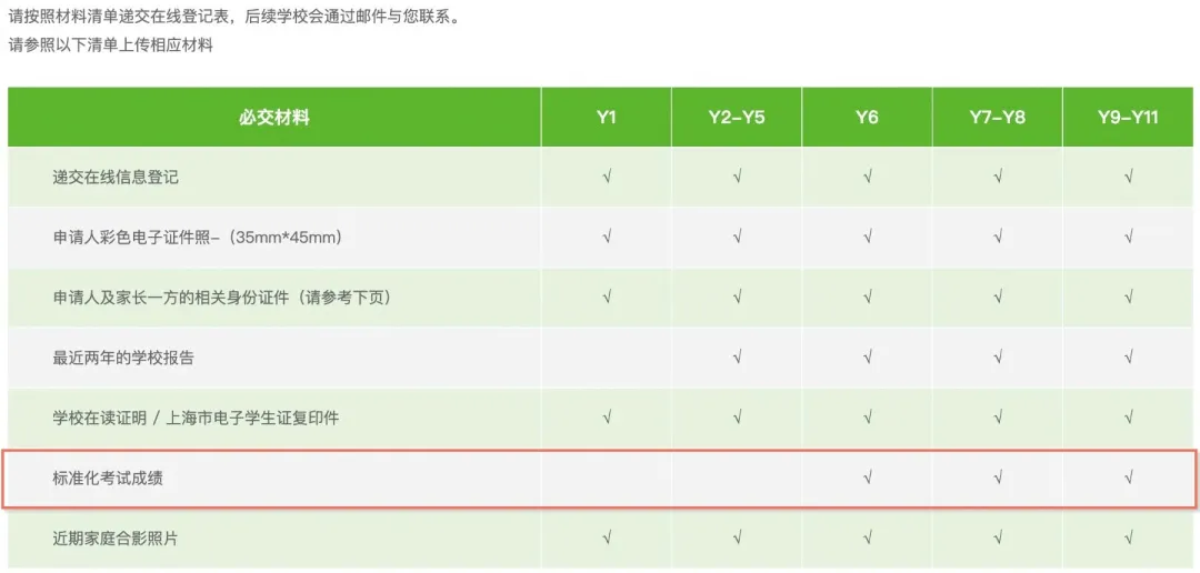 中考后,领科、光剑、世外秋招最后一考!转轨国际校英语什么水平才不“掉队”?-第7张图片-四季读书网