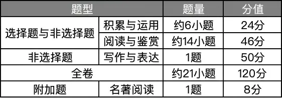2026广州中考倒计时!试卷结构出炉,考前冲刺这样抓重点→-第4张图片-四季读书网 2026广州中考倒计时!试卷结构出炉,考前冲刺这样抓重点→-第4张图片-四季读书网