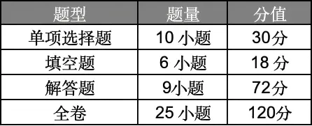 2026广州中考倒计时!试卷结构出炉,考前冲刺这样抓重点→-第5张图片-四季读书网 2026广州中考倒计时!试卷结构出炉,考前冲刺这样抓重点→-第5张图片-四季读书网