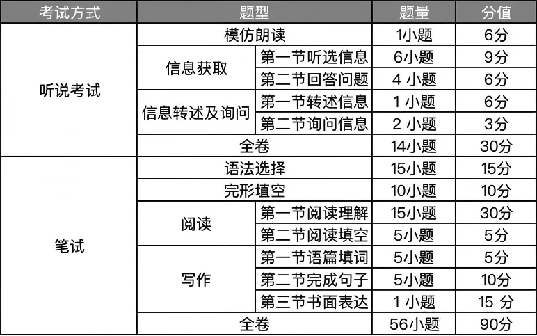 2026广州中考倒计时!试卷结构出炉,考前冲刺这样抓重点→-第6张图片-四季读书网 2026广州中考倒计时!试卷结构出炉,考前冲刺这样抓重点→-第6张图片-四季读书网
