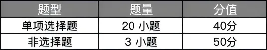 2026广州中考倒计时!试卷结构出炉,考前冲刺这样抓重点→-第7张图片-四季读书网 2026广州中考倒计时!试卷结构出炉,考前冲刺这样抓重点→-第7张图片-四季读书网