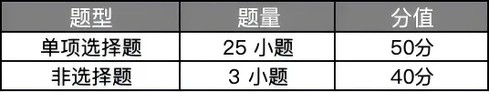 2026广州中考倒计时!试卷结构出炉,考前冲刺这样抓重点→-第8张图片-四季读书网 2026广州中考倒计时!试卷结构出炉,考前冲刺这样抓重点→-第8张图片-四季读书网