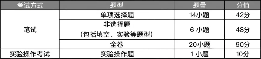 2026广州中考倒计时!试卷结构出炉,考前冲刺这样抓重点→-第10张图片-四季读书网 2026广州中考倒计时!试卷结构出炉,考前冲刺这样抓重点→-第10张图片-四季读书网