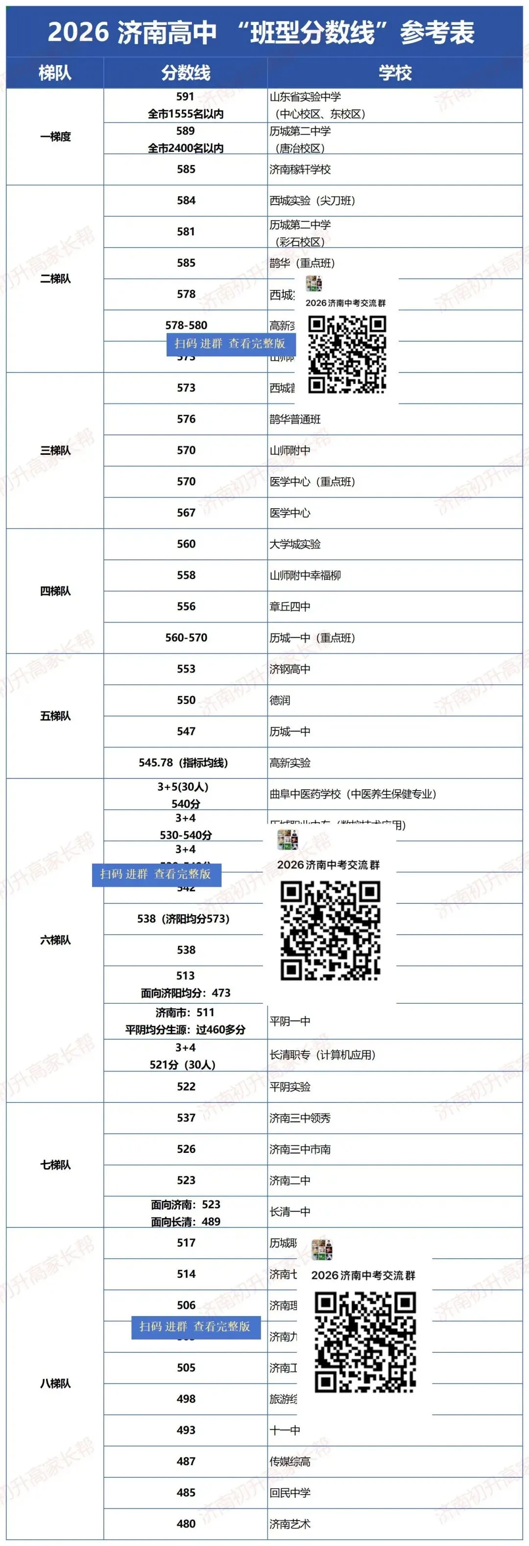 2026济南中考再调整!高中录取有变,这类考生影响最大!-第1张图片-四季读书网 2026济南中考再调整!高中录取有变,这类考生影响最大!-第1张图片-四季读书网