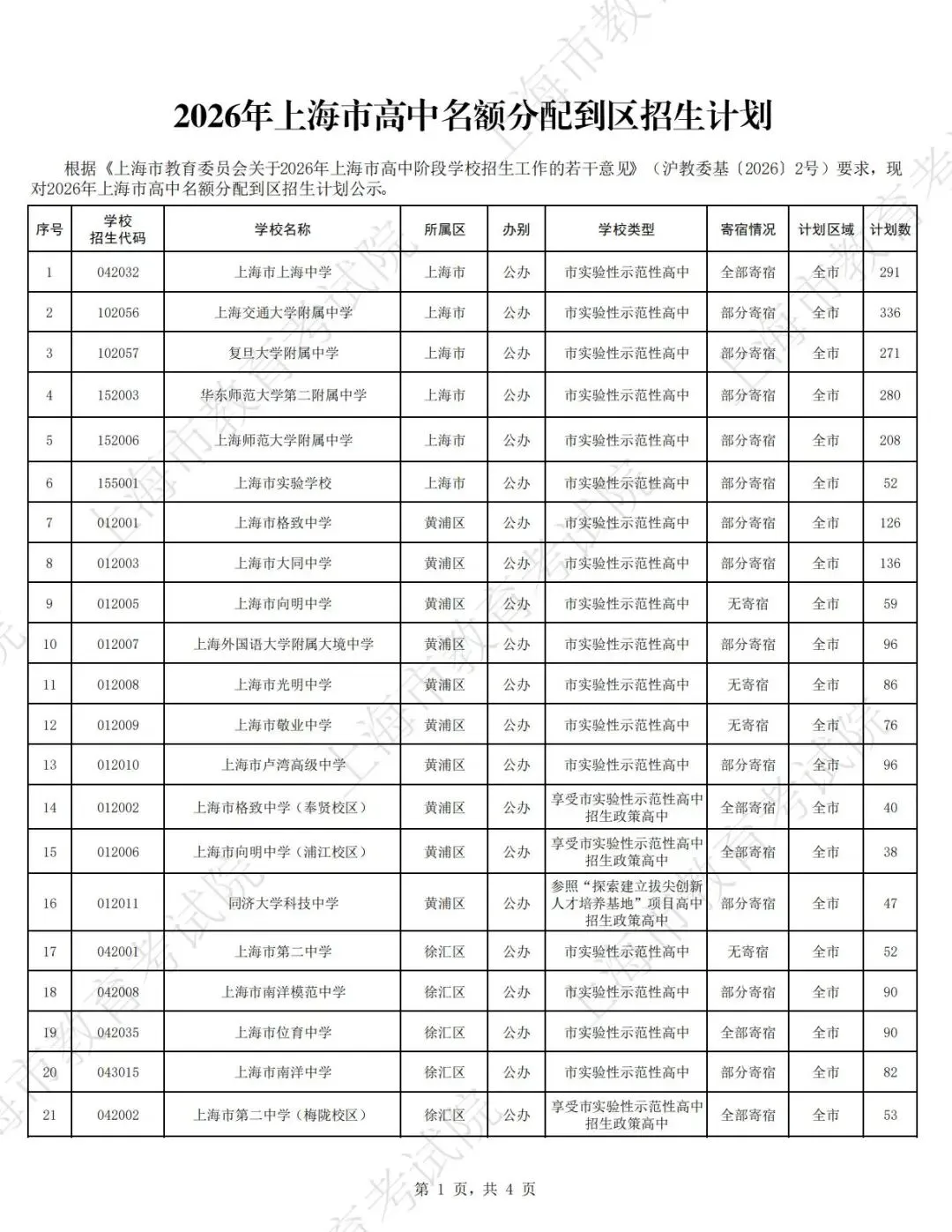 【中考】2026年上海市高中名额分配到区招生计划-第2张图片-四季读书网 【中考】2026年上海市高中名额分配到区招生计划-第2张图片-四季读书网