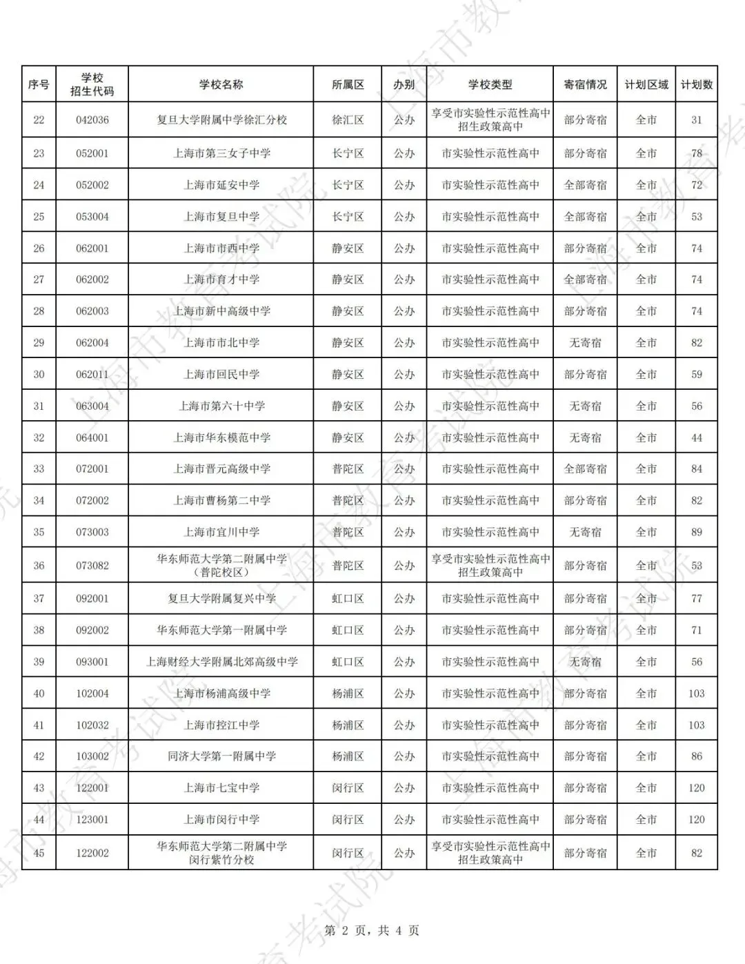 【中考】2026年上海市高中名额分配到区招生计划-第3张图片-四季读书网 【中考】2026年上海市高中名额分配到区招生计划-第3张图片-四季读书网