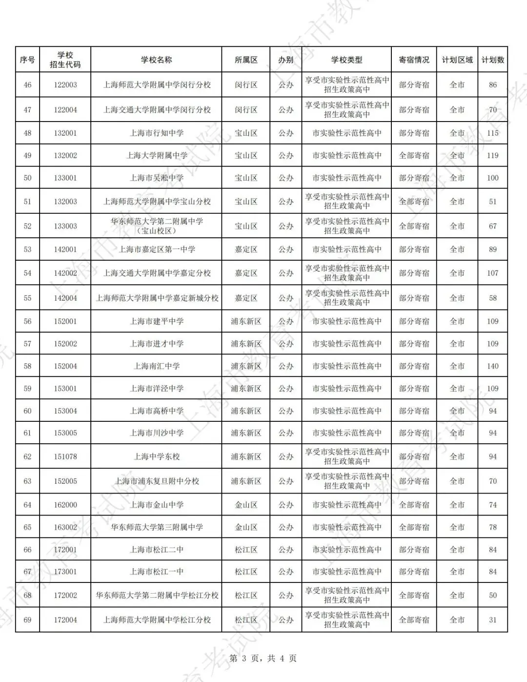 【中考】2026年上海市高中名额分配到区招生计划-第4张图片-四季读书网 【中考】2026年上海市高中名额分配到区招生计划-第4张图片-四季读书网