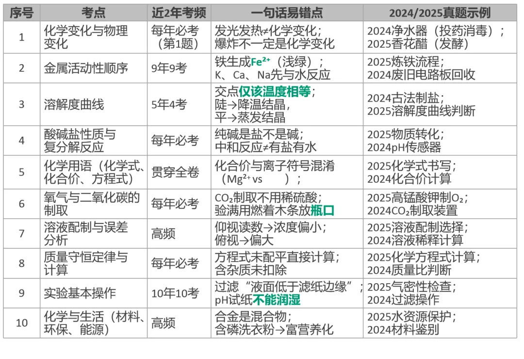 2026成都中考化学必考点预测-第1张图片-四季读书网 2026成都中考化学必考点预测-第1张图片-四季读书网