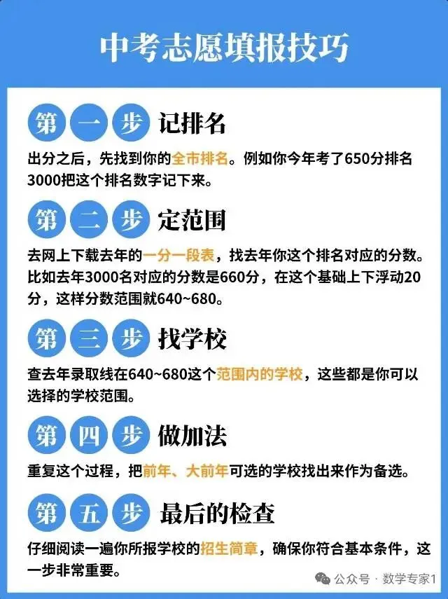中考志愿填报注意事项-第2张图片-四季读书网