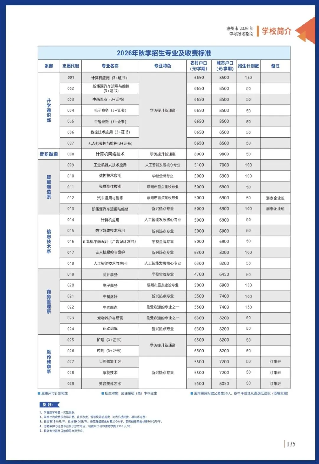 2026惠州中考填报指南|惠州市理工职业技术学校志愿填写全流程-第2张图片-四季读书网 2026惠州中考填报指南|惠州市理工职业技术学校志愿填写全流程-第2张图片-四季读书网
