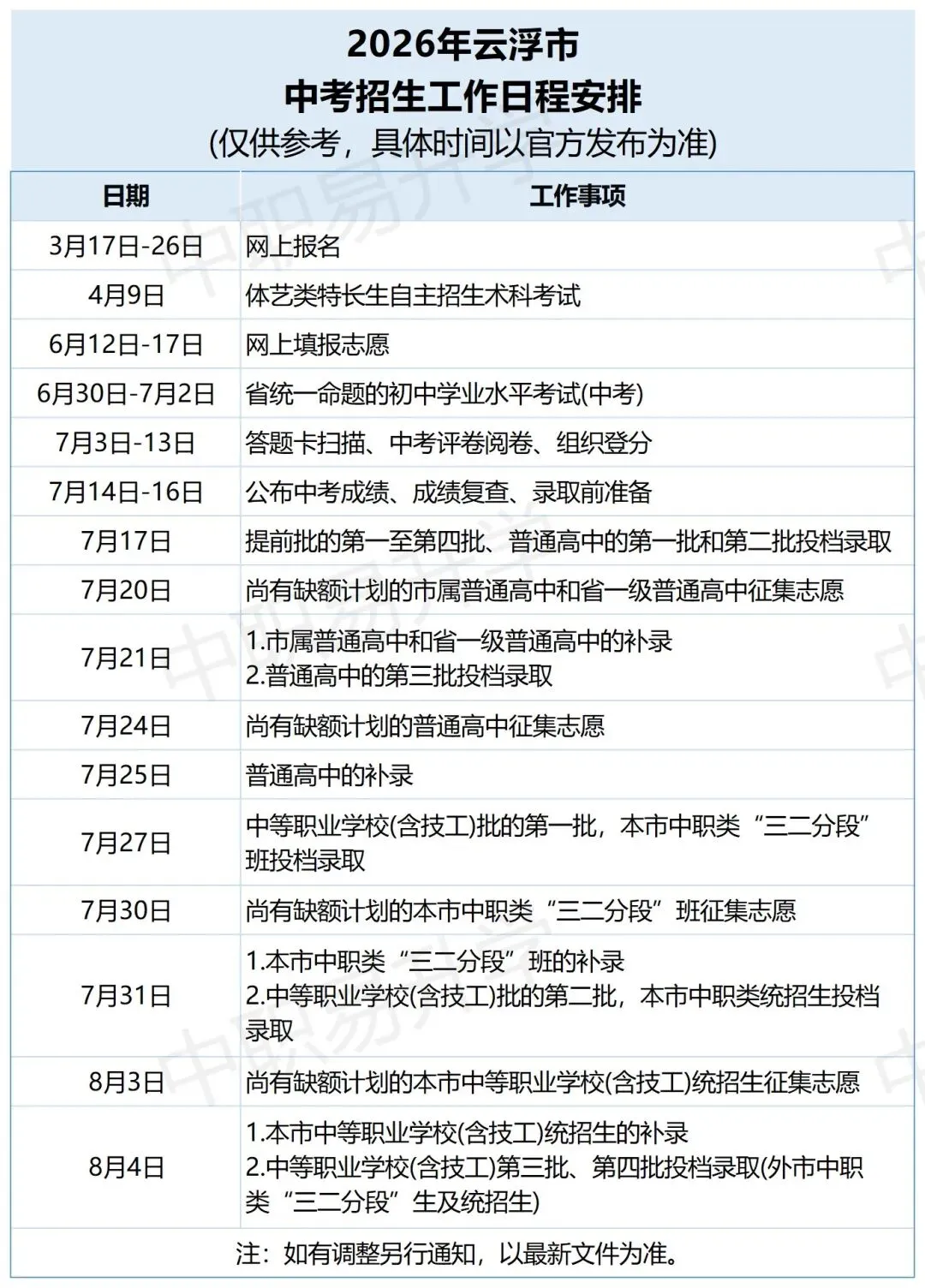 云浮中考 | 2026年中考志愿填报6月12日正式开始,你想知道的都在这里!(附填报入口)-第5张图片-四季读书网 云浮中考 | 2026年中考志愿填报6月12日正式开始,你想知道的都在这里!(附填报入口)-第5张图片-四季读书网